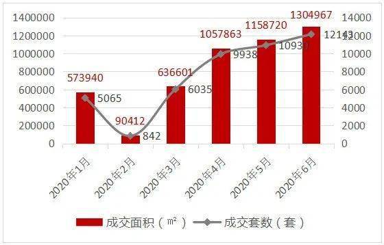 国策视点 2020上半年度天津市商品住宅市场分析